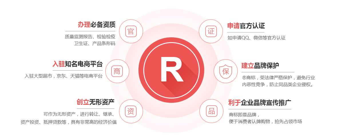 越秀商标注册的作用